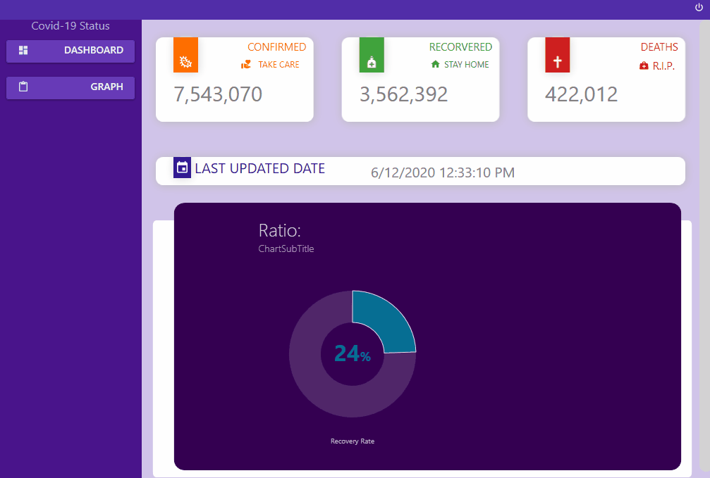 COVID 19 Tracker With WPF, Material Design And WebAPI